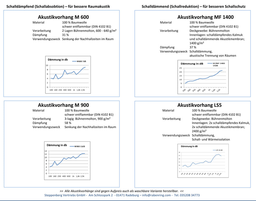 Akustikvorhang M600 - 31% Dämpfung, mit Ösen |  10 Farben